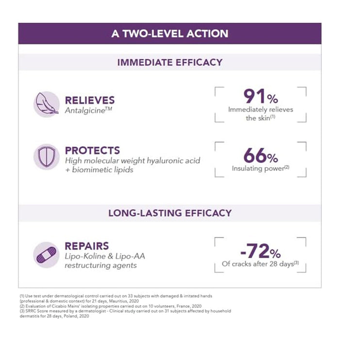 BIODERMA Cicabio Mains 50ml