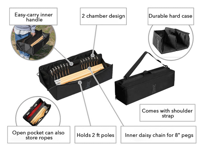 Feature diagram of the Pole Case highlighting the 2-chamber design, durable hard case, easy-carry inner handle, shoulder strap, and inner daisy chain for 8-inch pegs.