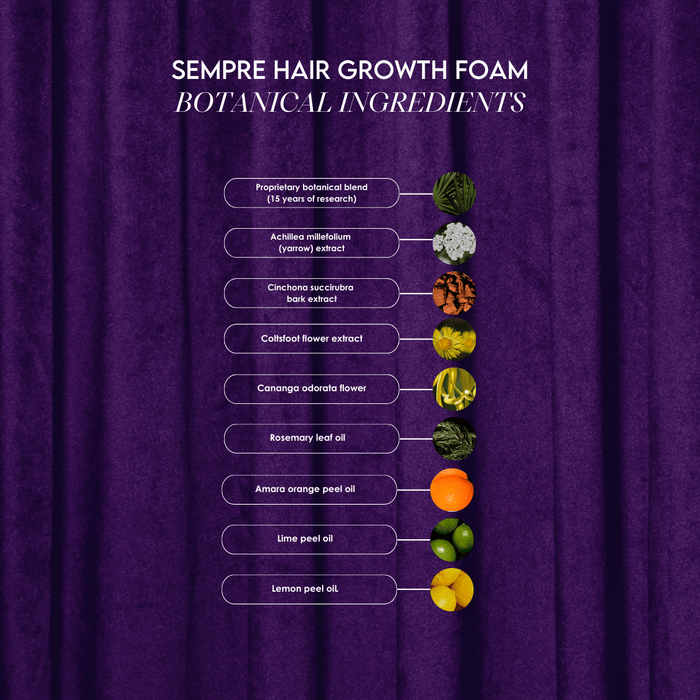 Post-Op Growth Kit - Crescere
